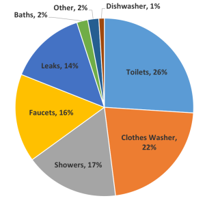 water-usage